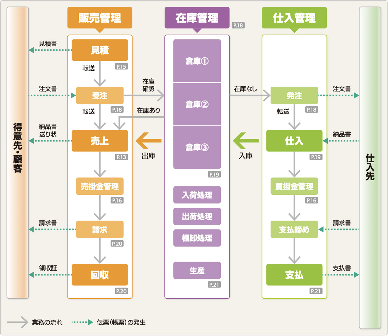 販売大臣 NX ERP とは