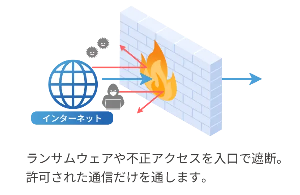 UTM導入シーン