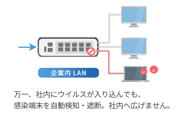 スイッチ導入シーン